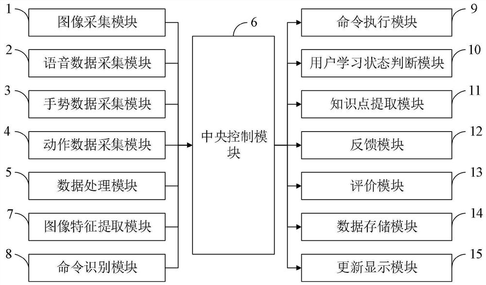 Online education man-machine interaction method and system based on artificial intelligence