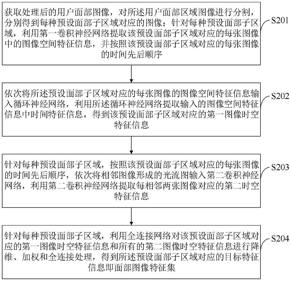 Online education man-machine interaction method and system based on artificial intelligence