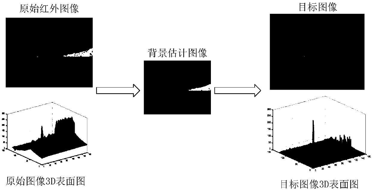 Local-information-based infrared weak target detection method in complex background