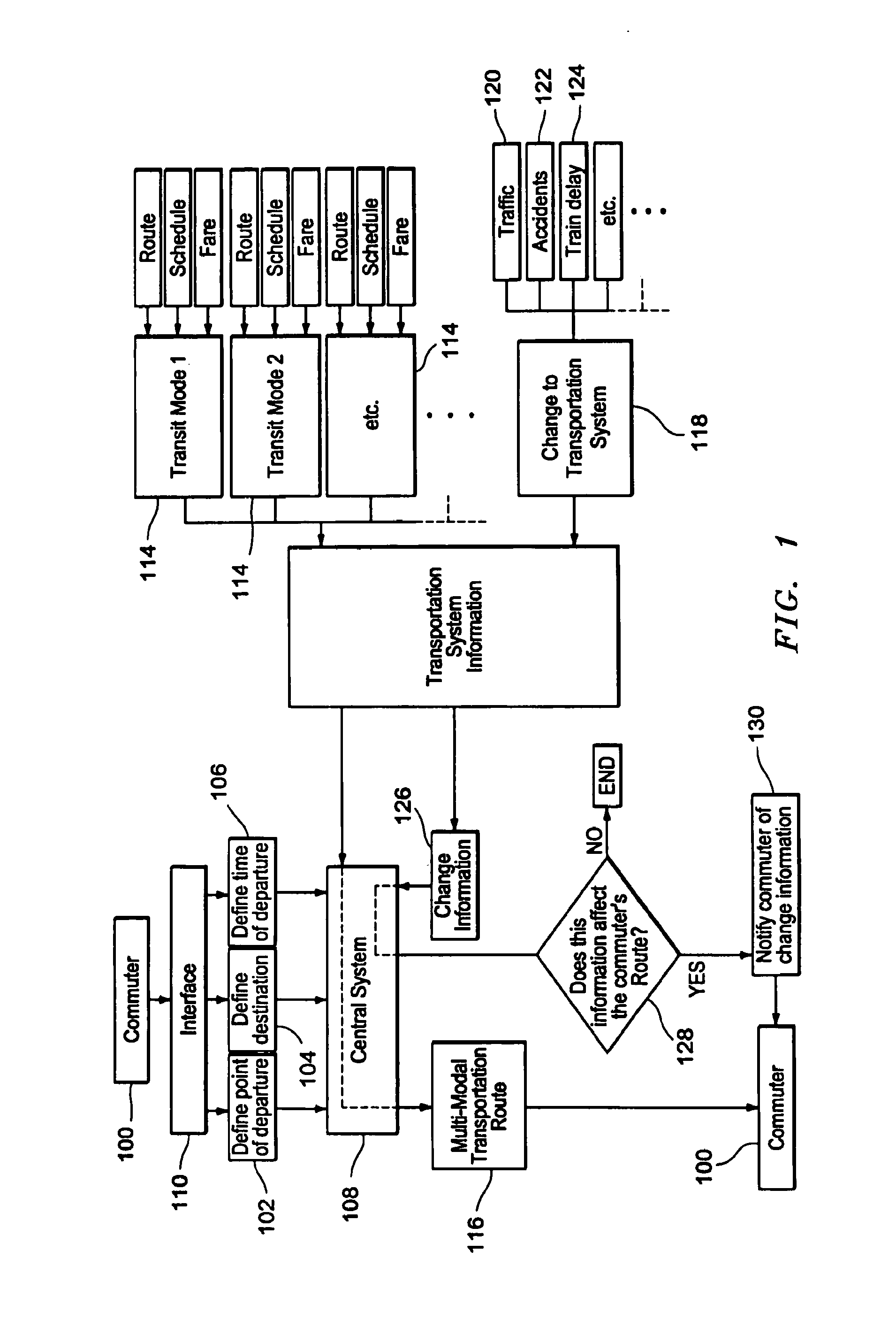 Holistic multimodal transport apparatus and method