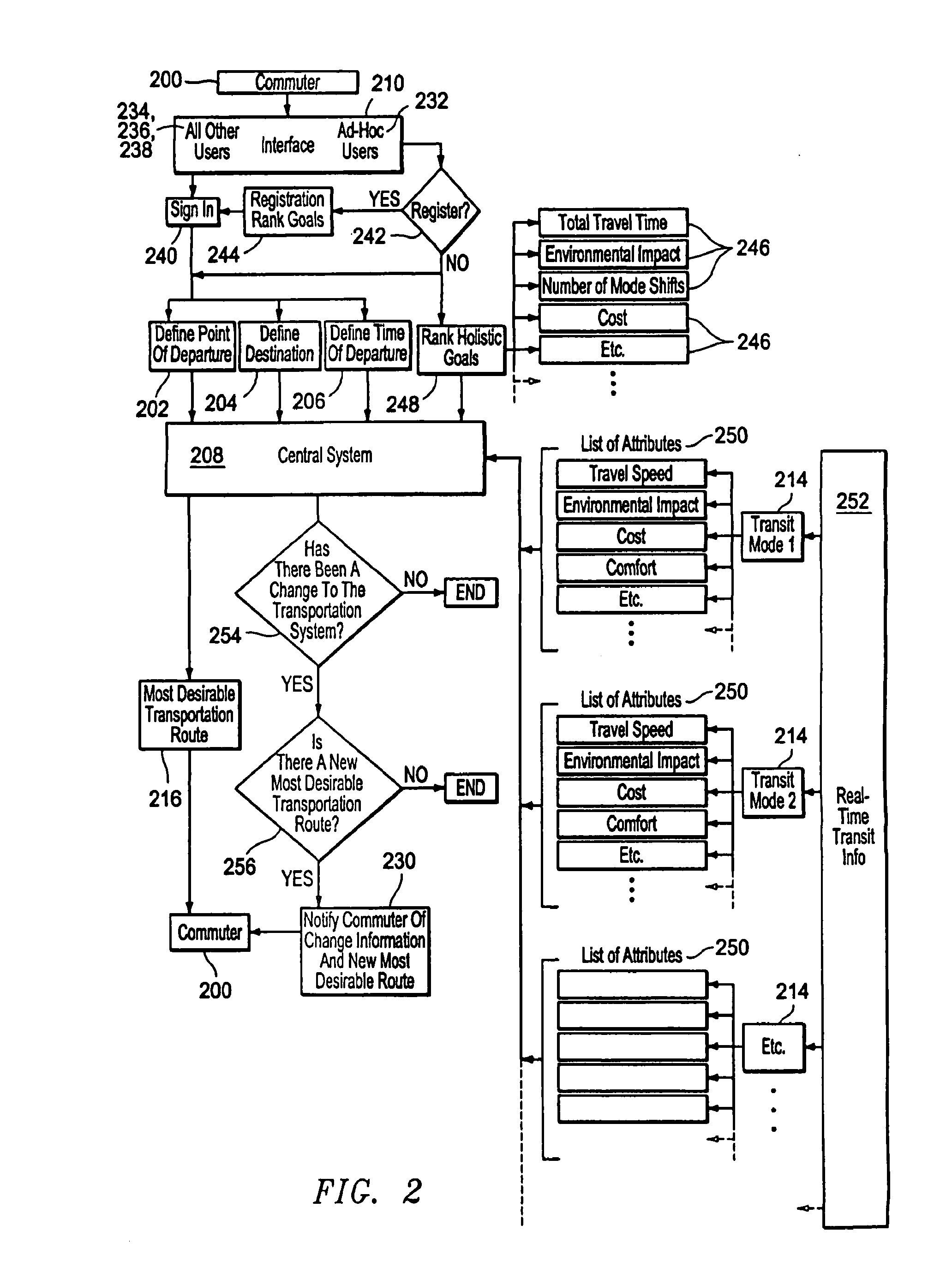 Holistic multimodal transport apparatus and method