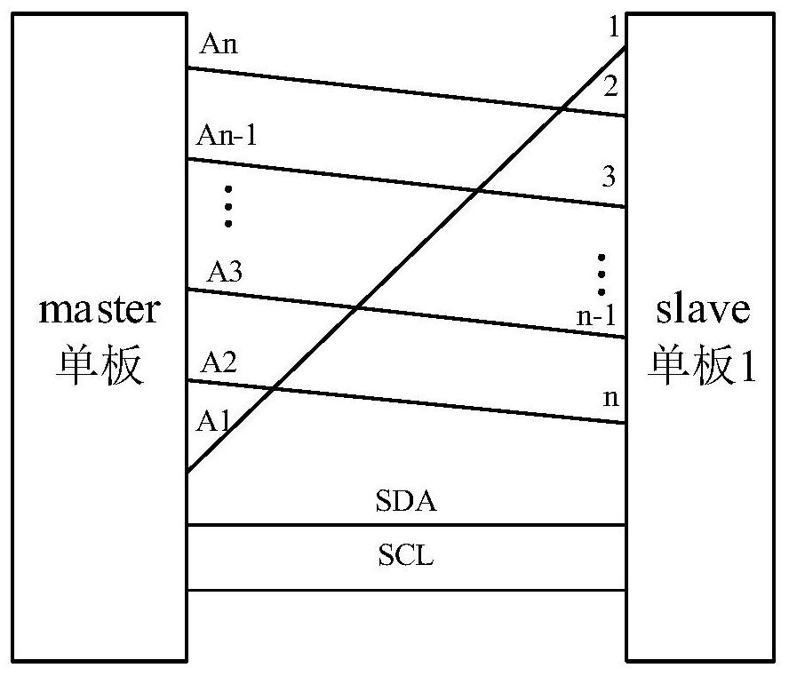 Cross-board daisy chain transmission structure, master board, slave board and system