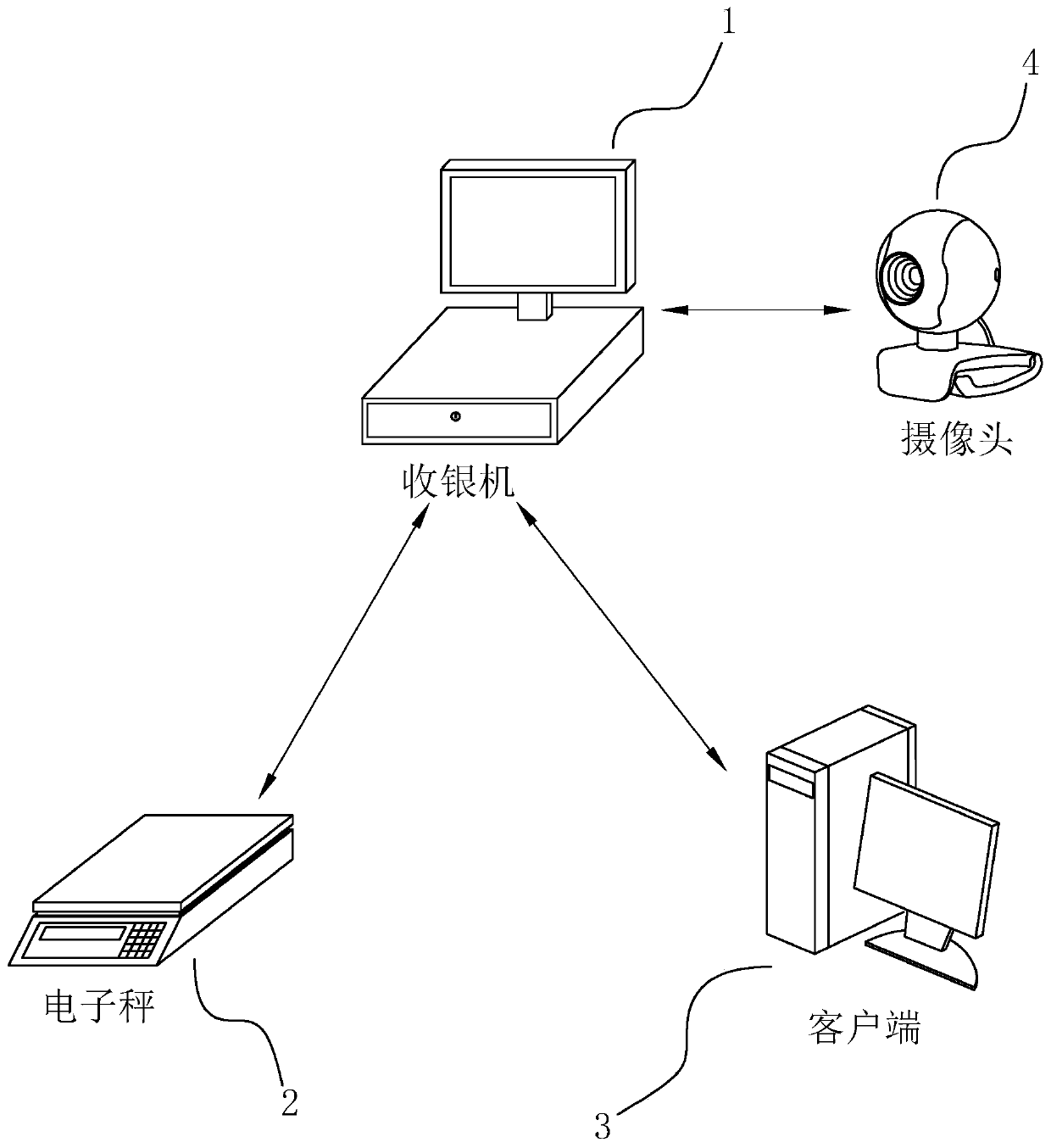 Weighing cashier system