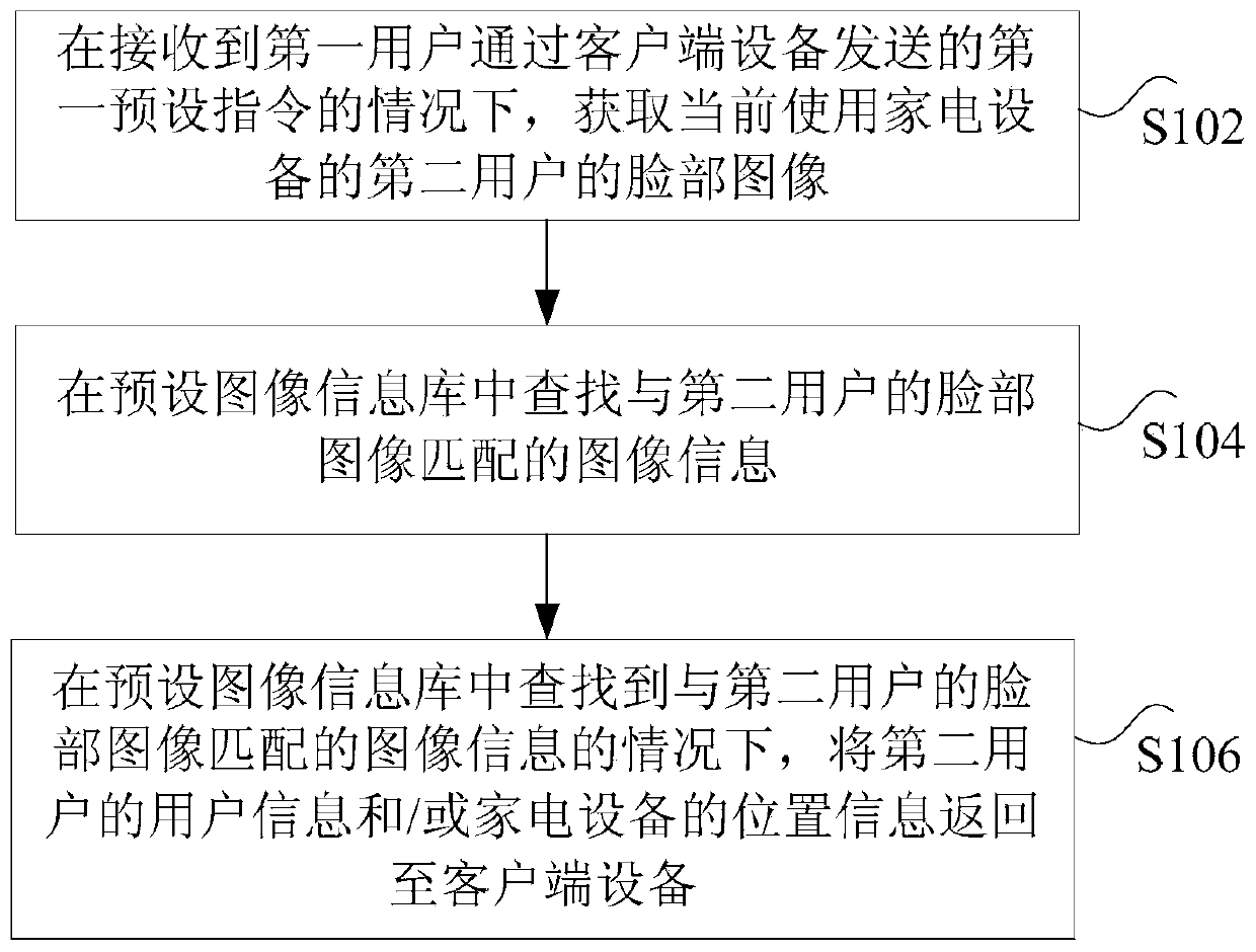 Anti-theft tracking method, device and system for home appliances