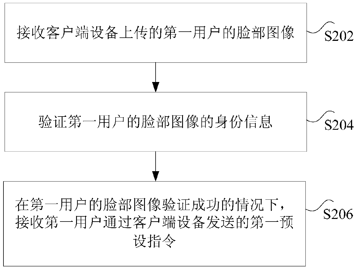 Anti-theft tracking method, device and system for home appliances