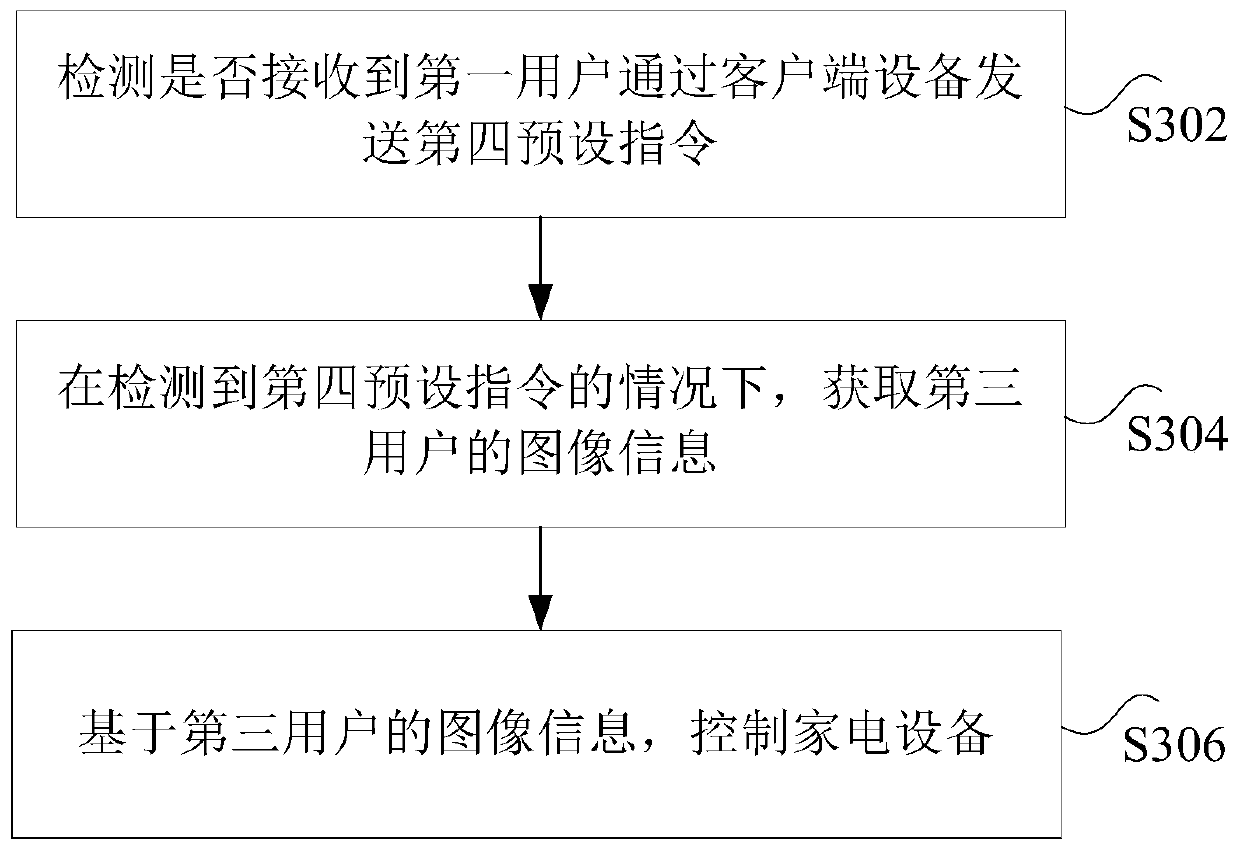 Anti-theft tracking method, device and system for home appliances