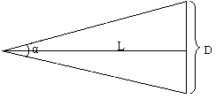 JND (Just Noticeable Difference) value measurement method of image brightness