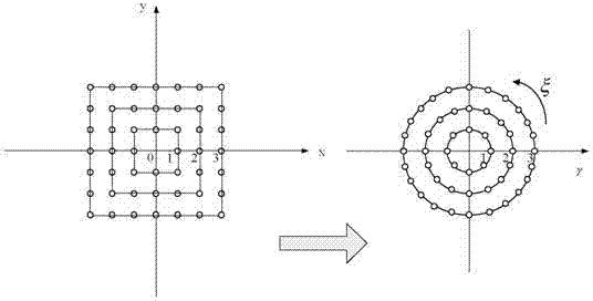 A two-dimensional matching aided navigation method for seabed terrain with rotation invariance