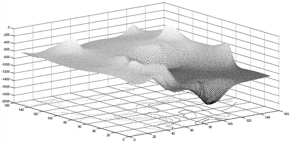 A two-dimensional matching aided navigation method for seabed terrain with rotation invariance