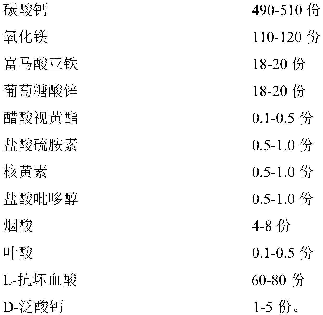 Nutrient composition for early pregnancy and preparation method and application thereof