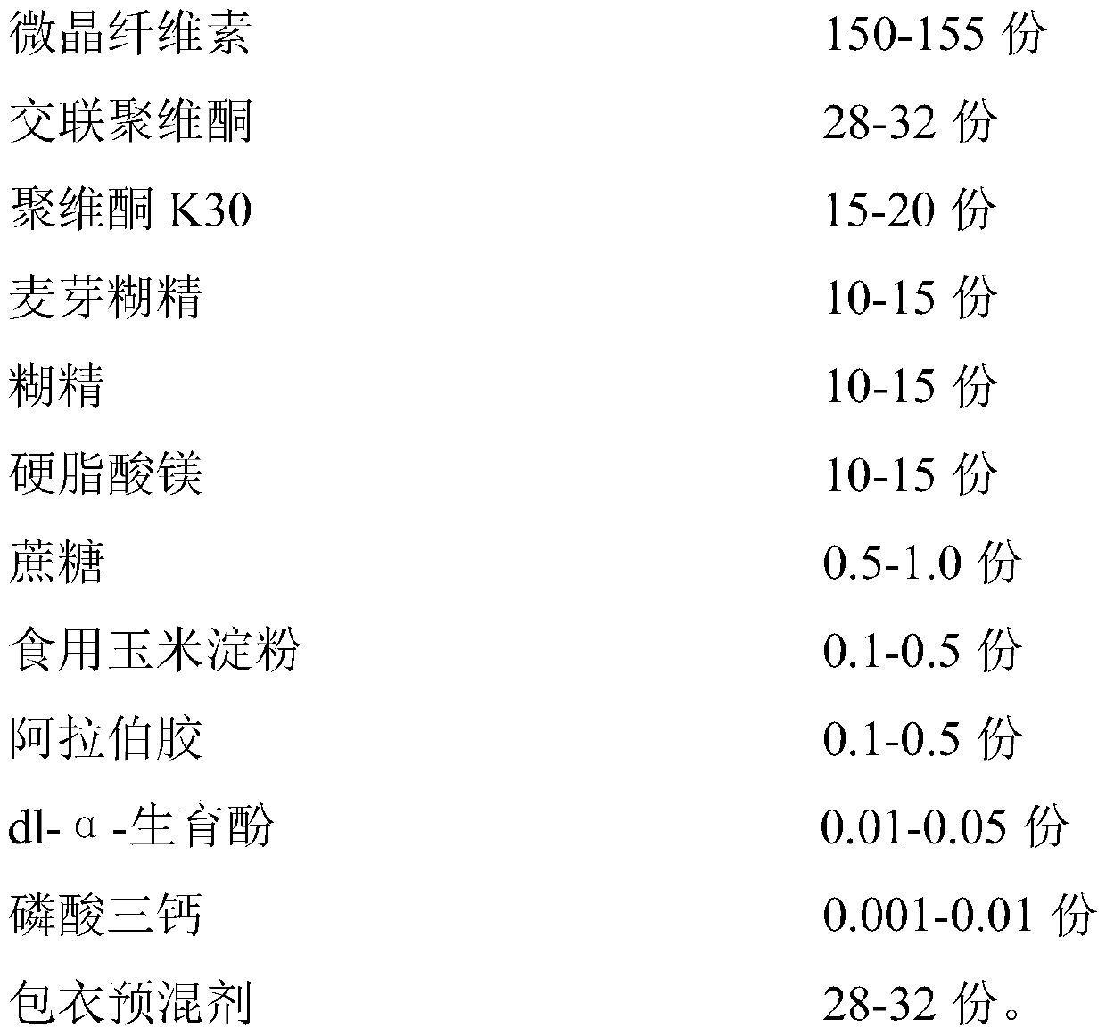 Nutrient composition for early pregnancy and preparation method and application thereof