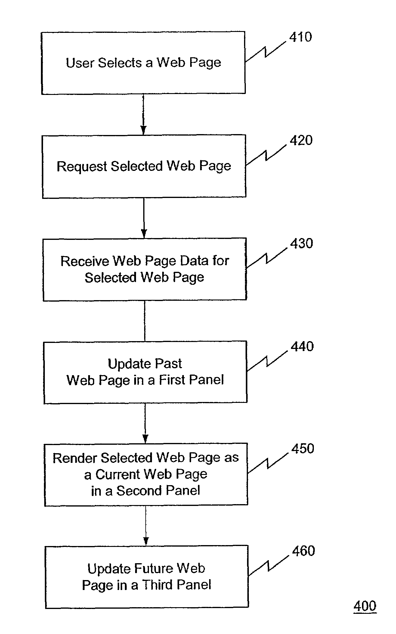 System and method for web browsing