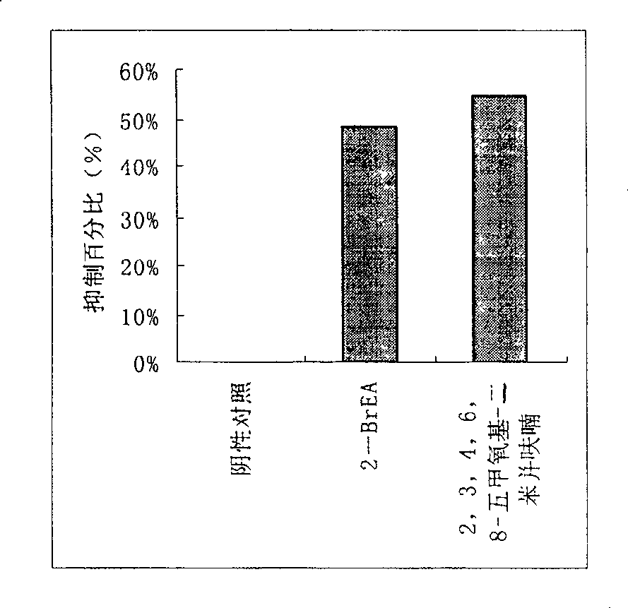 Compound 2,3,4,6,8-pentamethoxyl-dibenzofuran and its use