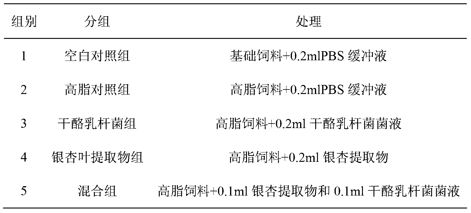 Application of lactobacillus casei and ginkgo leaf extract in preparing medicine used for controlling hyperlipidemia