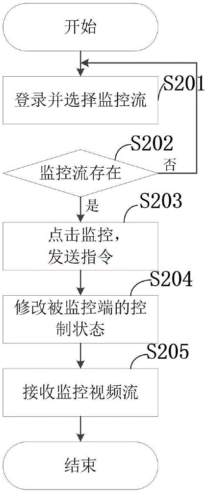 Control method for intelligent marionette