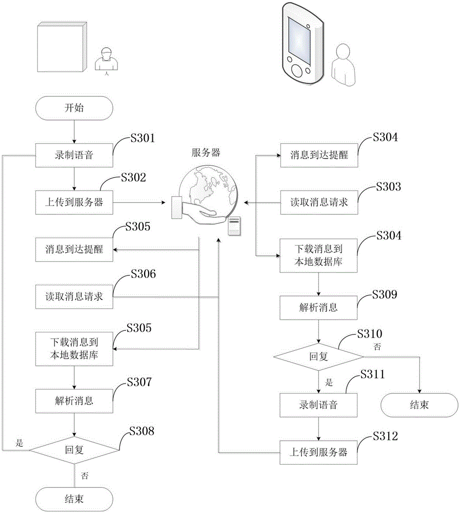 Control method for intelligent marionette