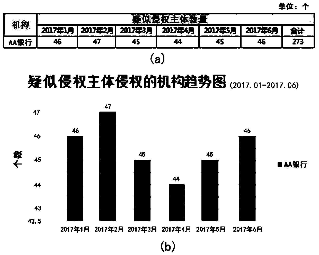 Visual statistical chart generation method and device, computer equipment and storage medium