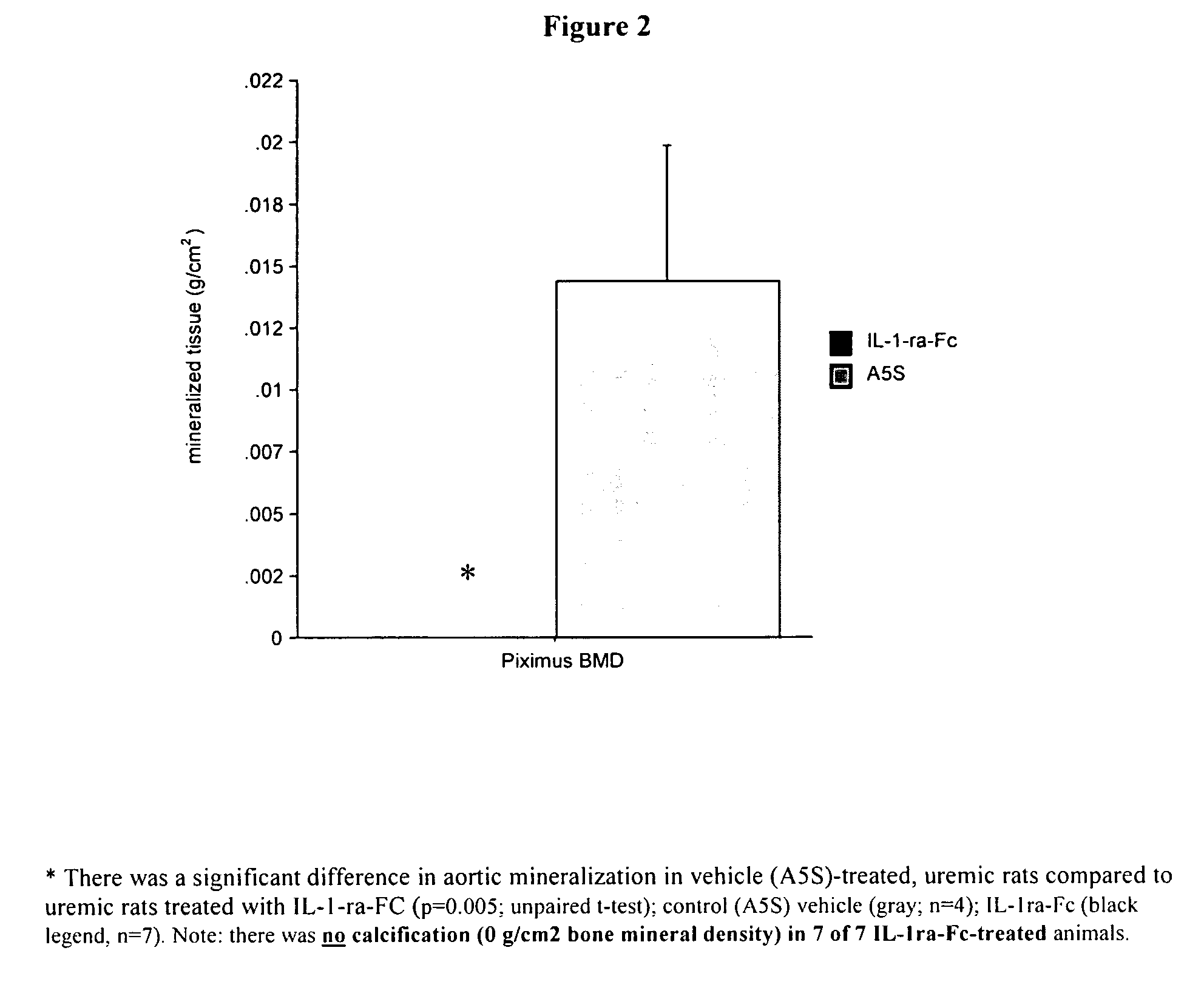 Methods of decreasing vascular calcification using IL-1 inhibitors