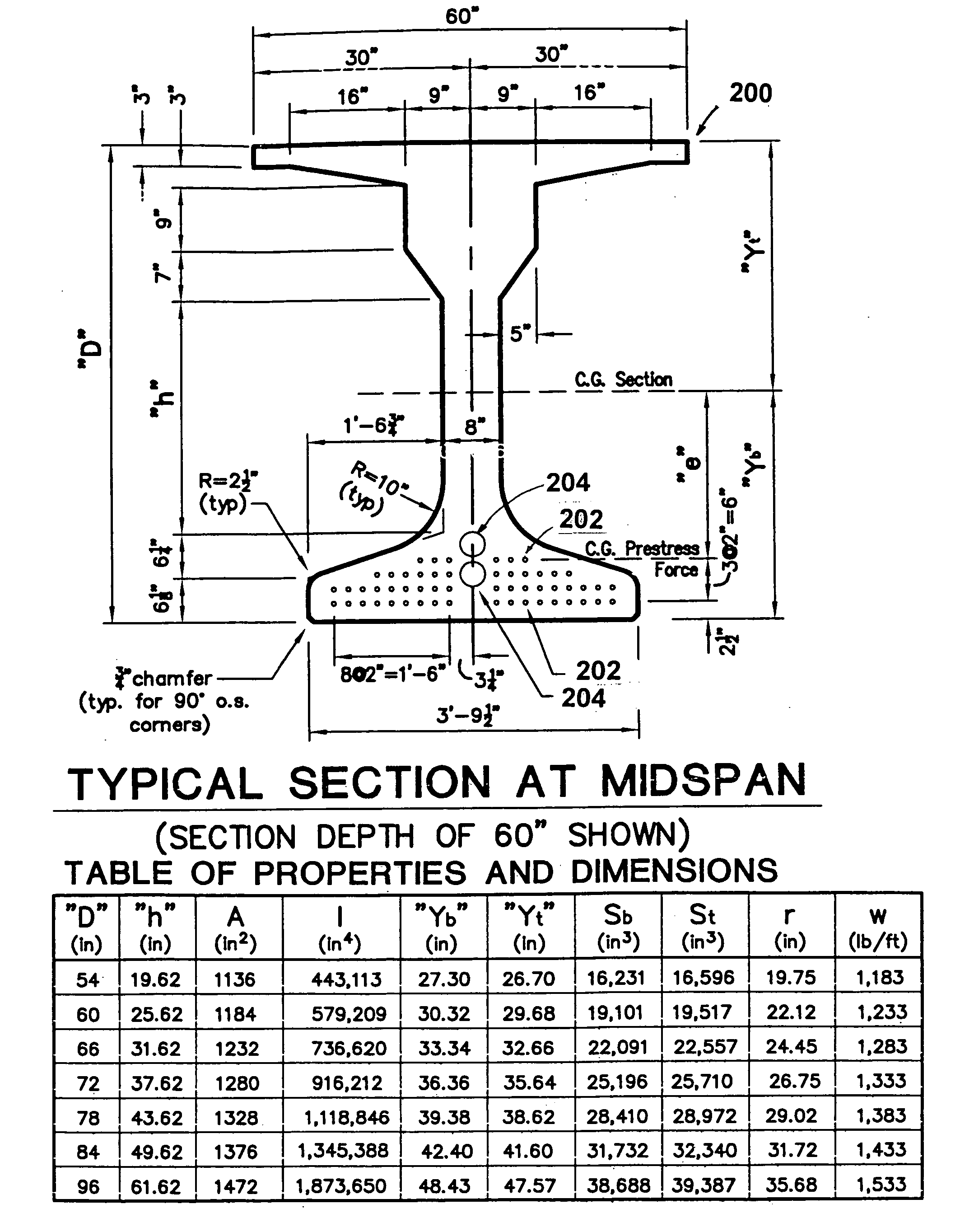 Process for producing high-capacity concrete beams or girders