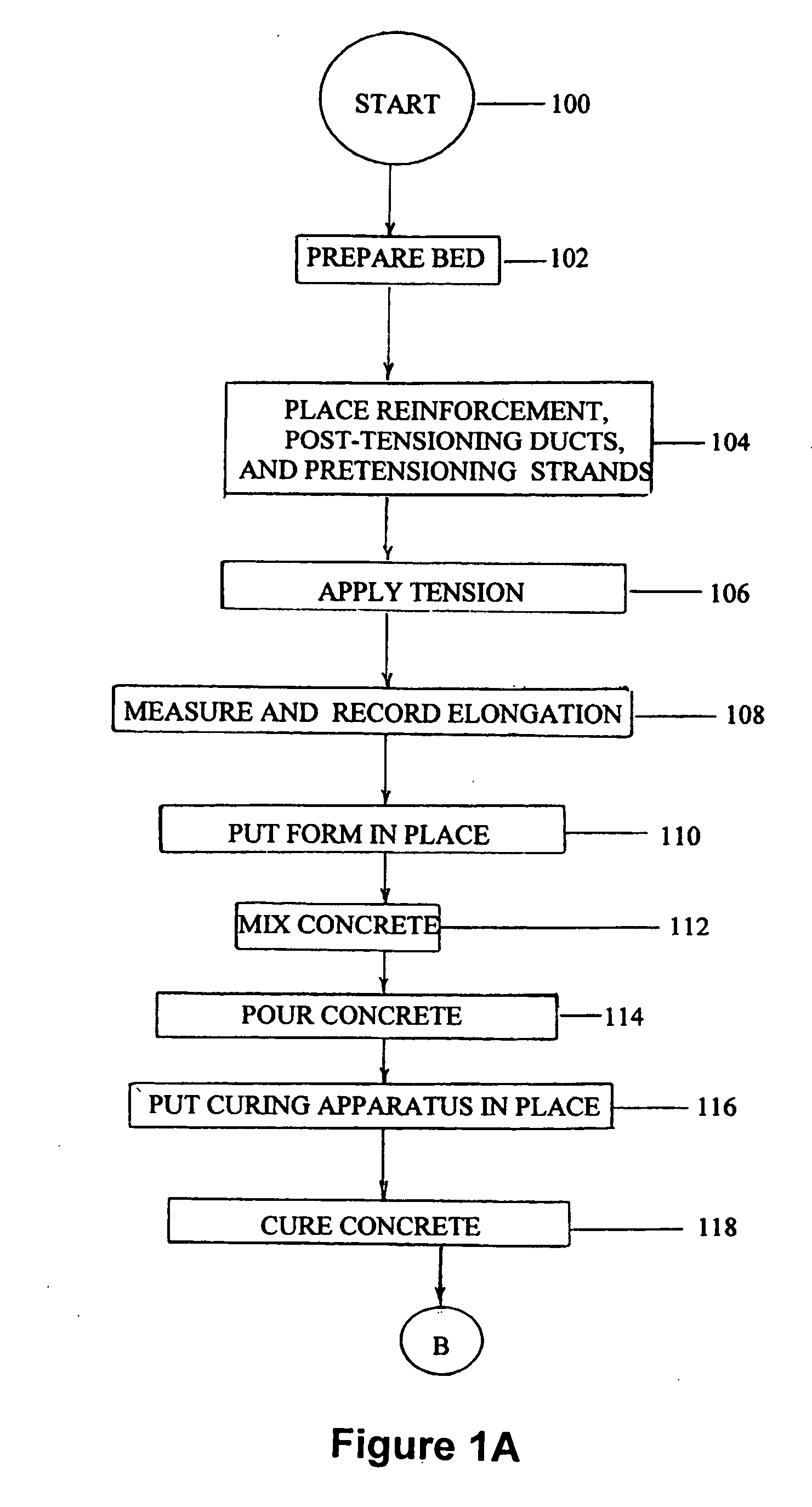 Process for producing high-capacity concrete beams or girders