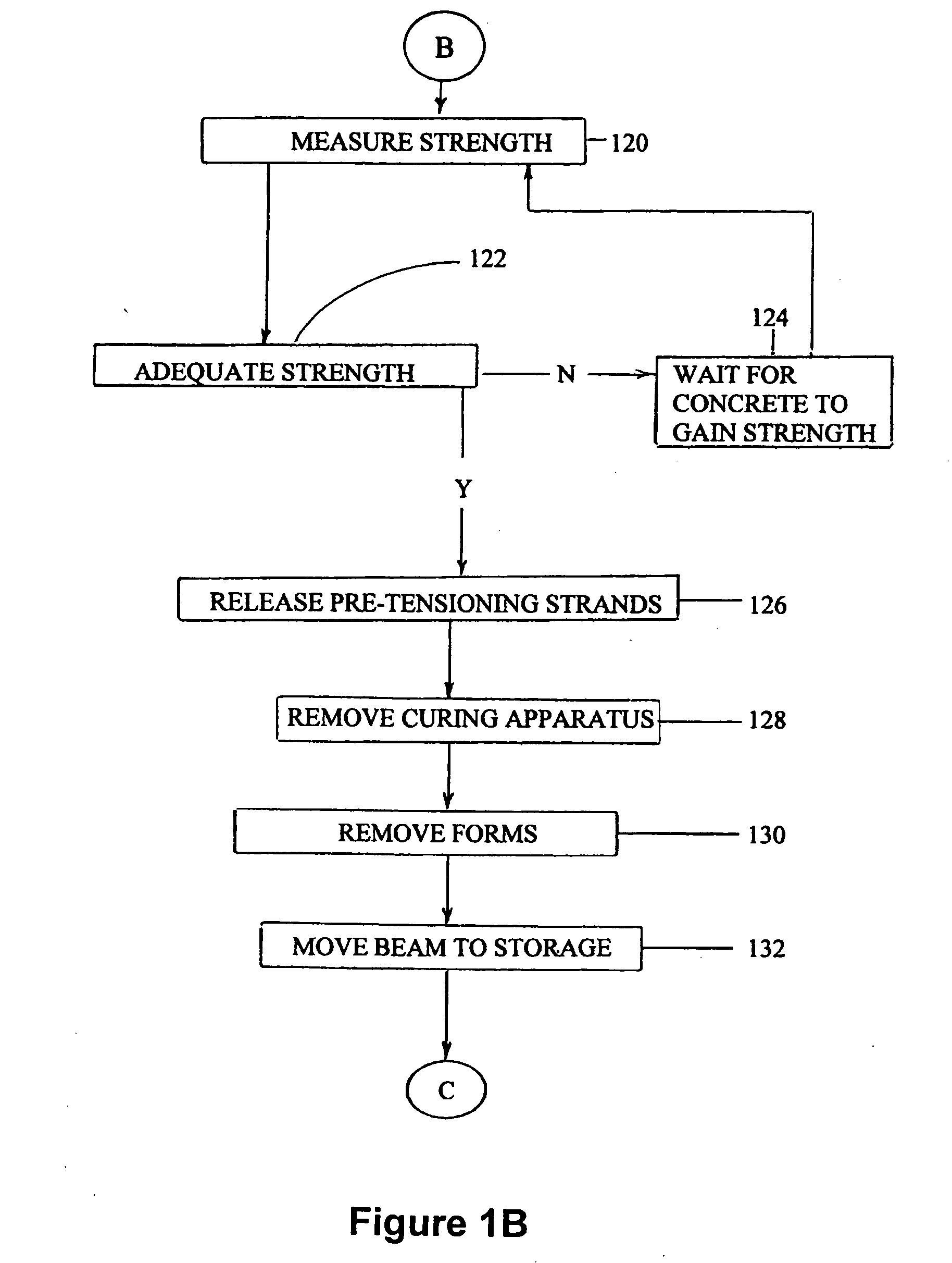 Process for producing high-capacity concrete beams or girders