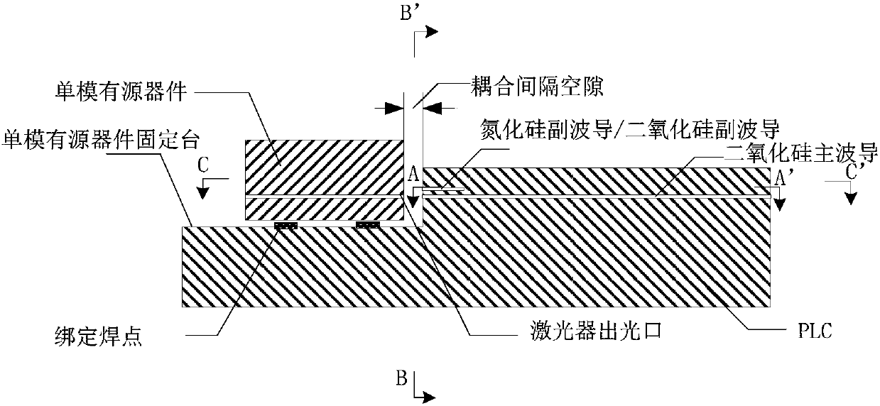 A hybrid multi-core planar optical waveguide structure and its coupling structure and coupling method