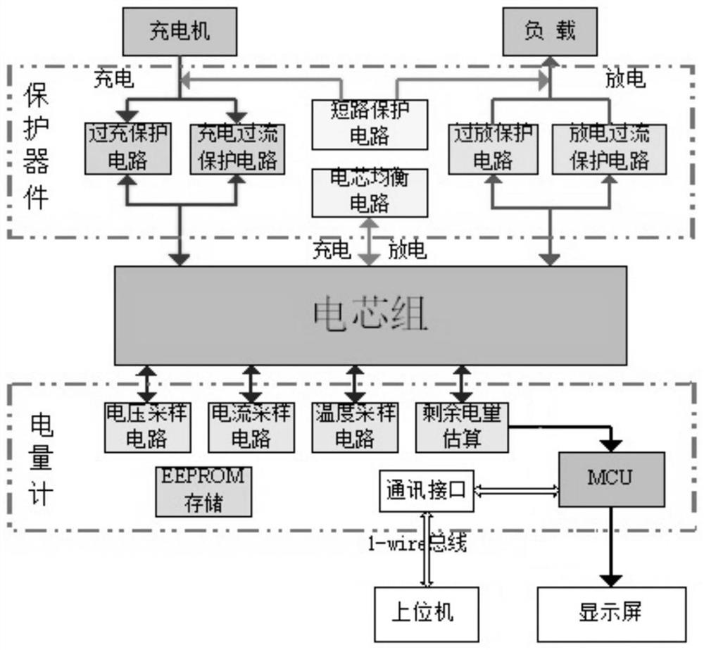 High-energy density battery pack, multi-cell switching test device and test method