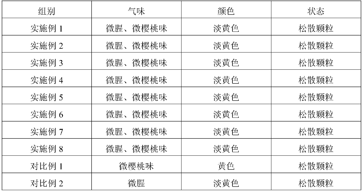 Composite for replenishing water, preventing wrinkles and improving skin elasticity and preparing method and application thereof