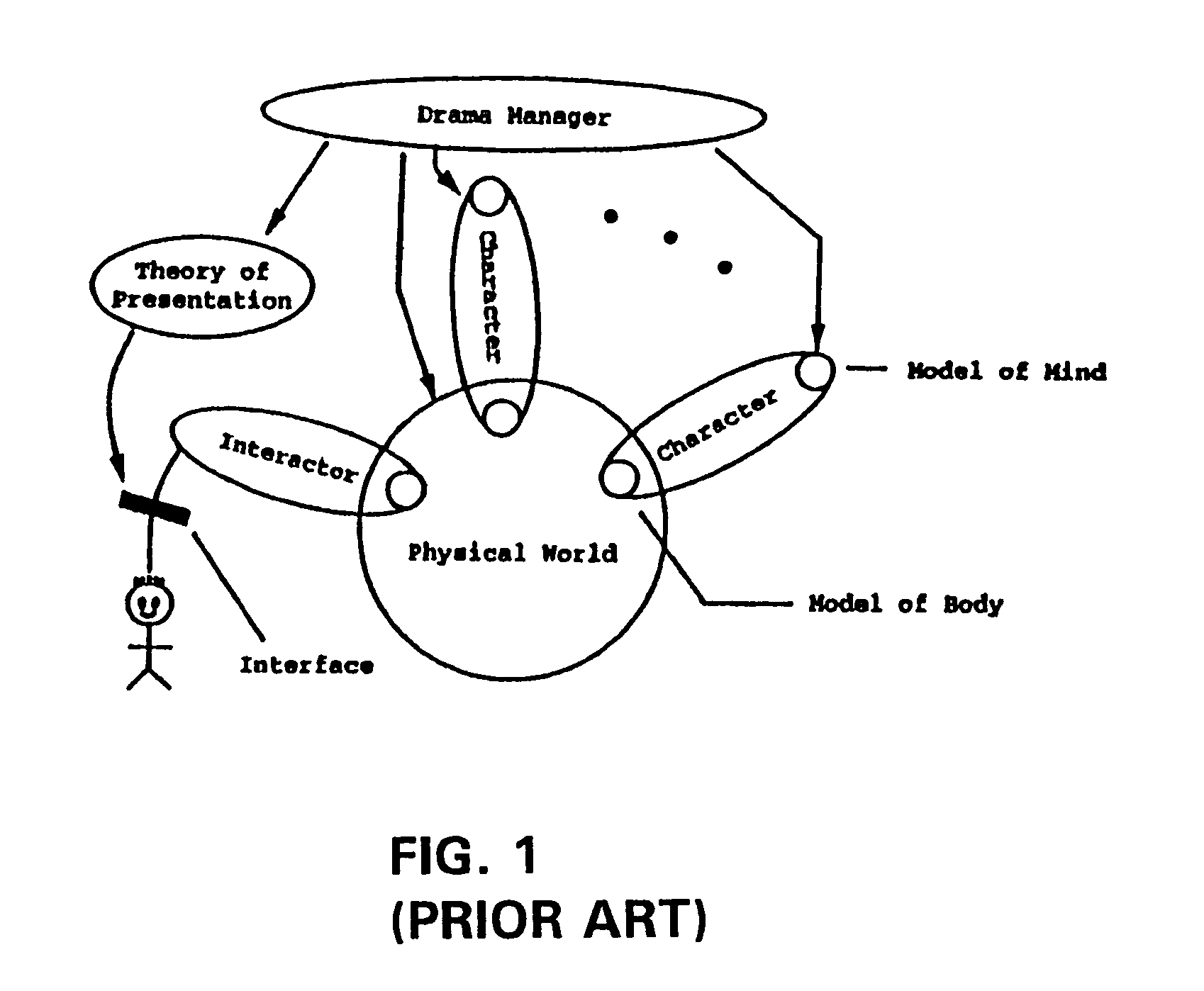Interactive personal narrative agent system and method