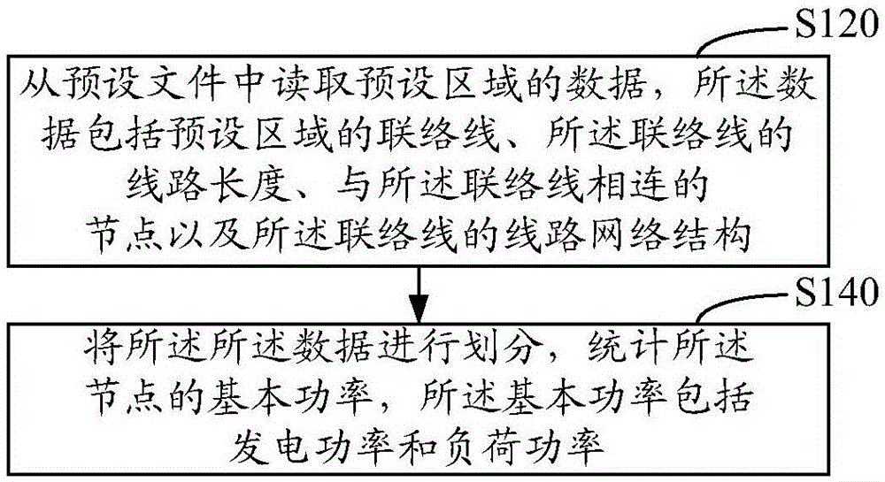 Optimization method and system for design scheme of transmission cost allocation