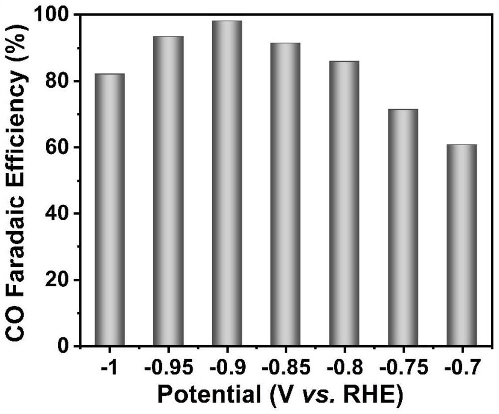 Silver selenide nano-catalyst as well as preparation method and application thereof