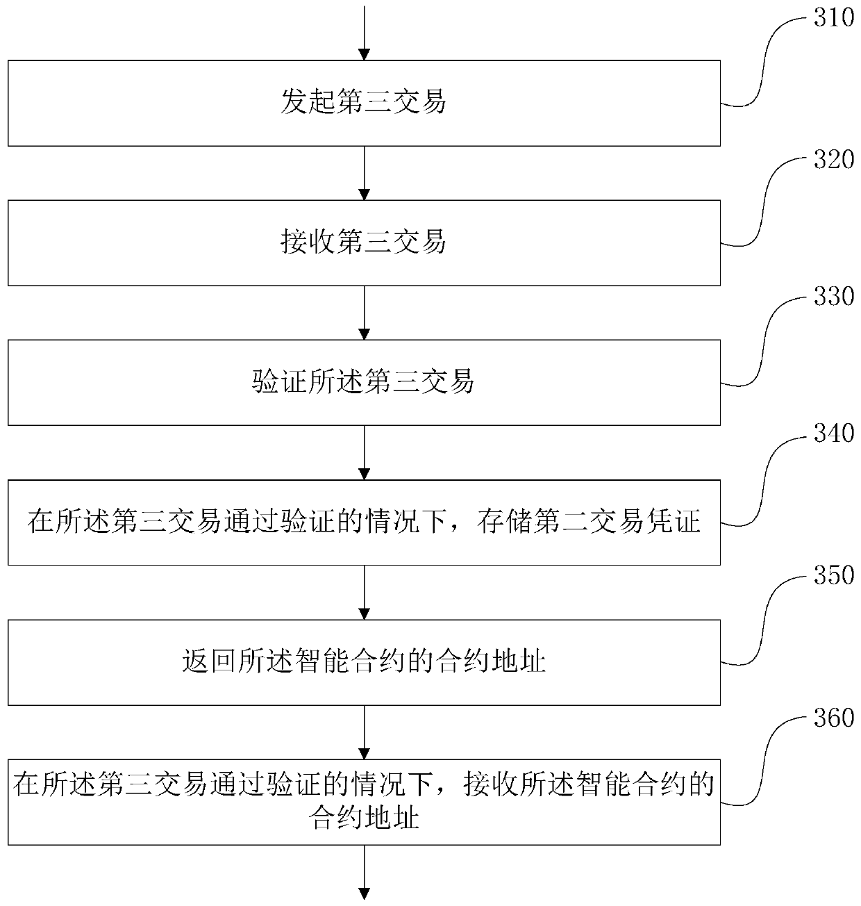 Design method and device for realizing block chain system supporting multiple signatures