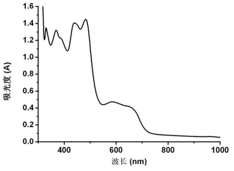 Photosensitive dye osmium complex and preparation method thereof, canceration early stage deoxyribonucleic acid (DNA) oxidative damage quick detection kit and detection method