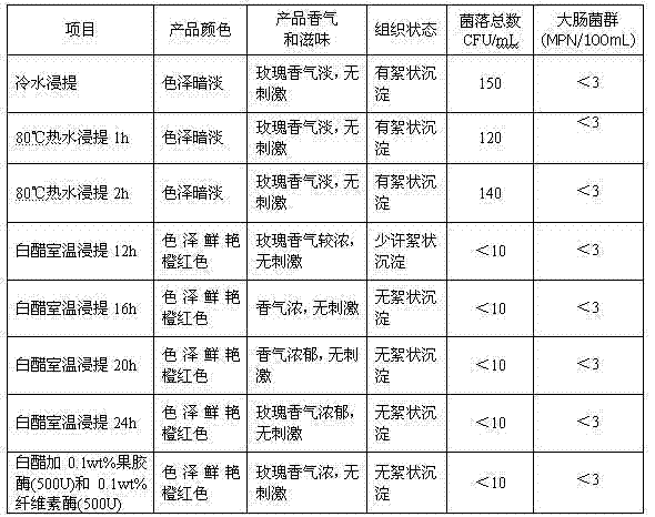 Rosy vinegar beverage and preparation method thereof