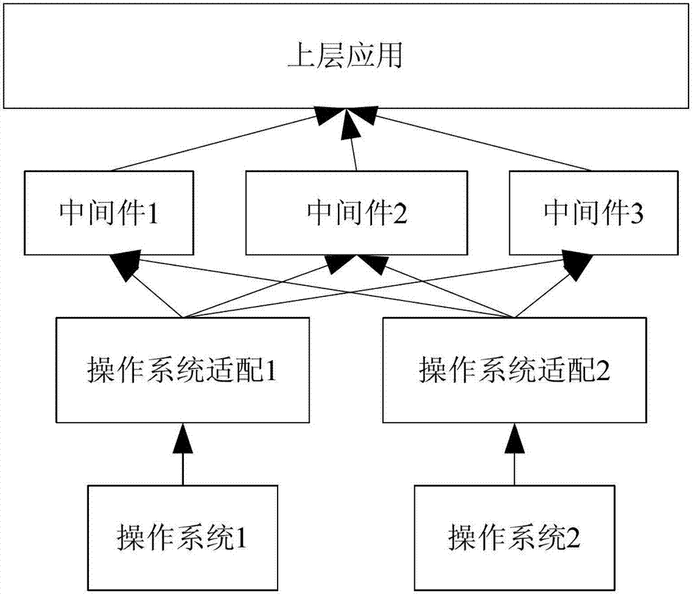 Embedded software support platform