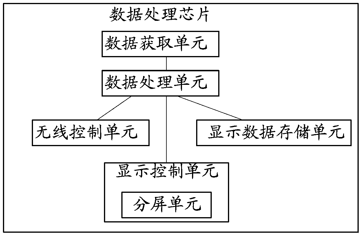 Data transmission device and electronic equipment