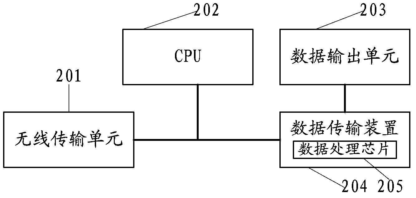 Data transmission device and electronic equipment