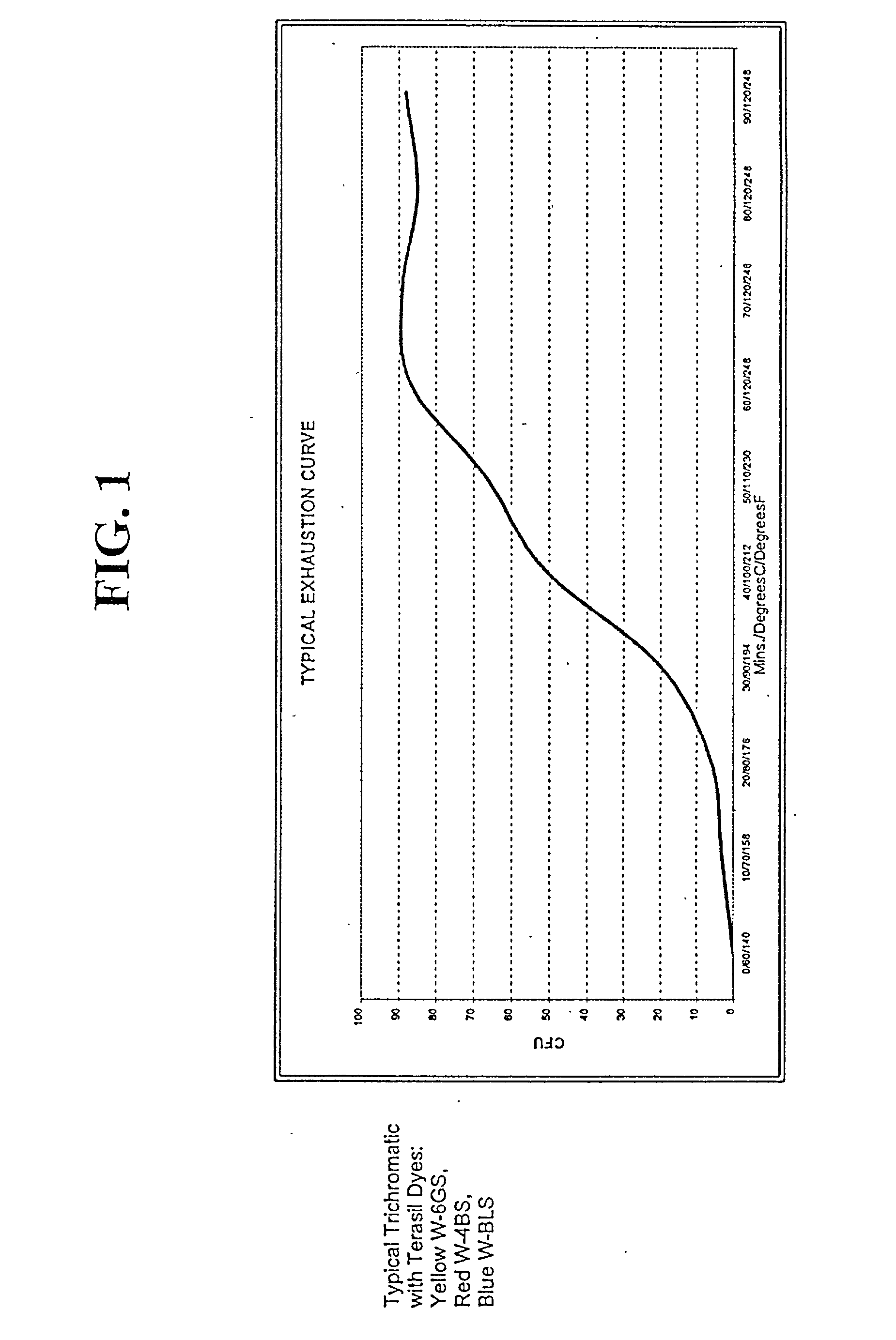 Polyethylene glycol modified polyester fibers and method for making the same