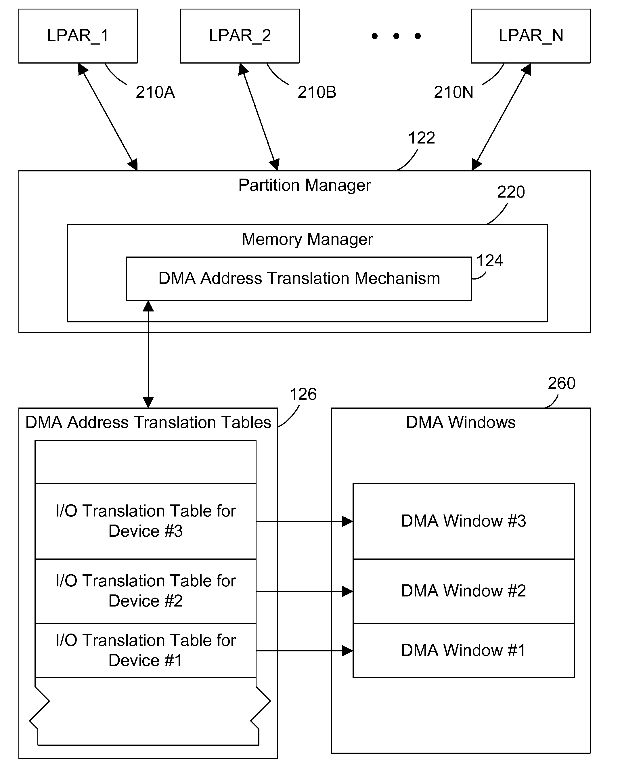 Direct memory access (DMA) address translation with a consecutive count field