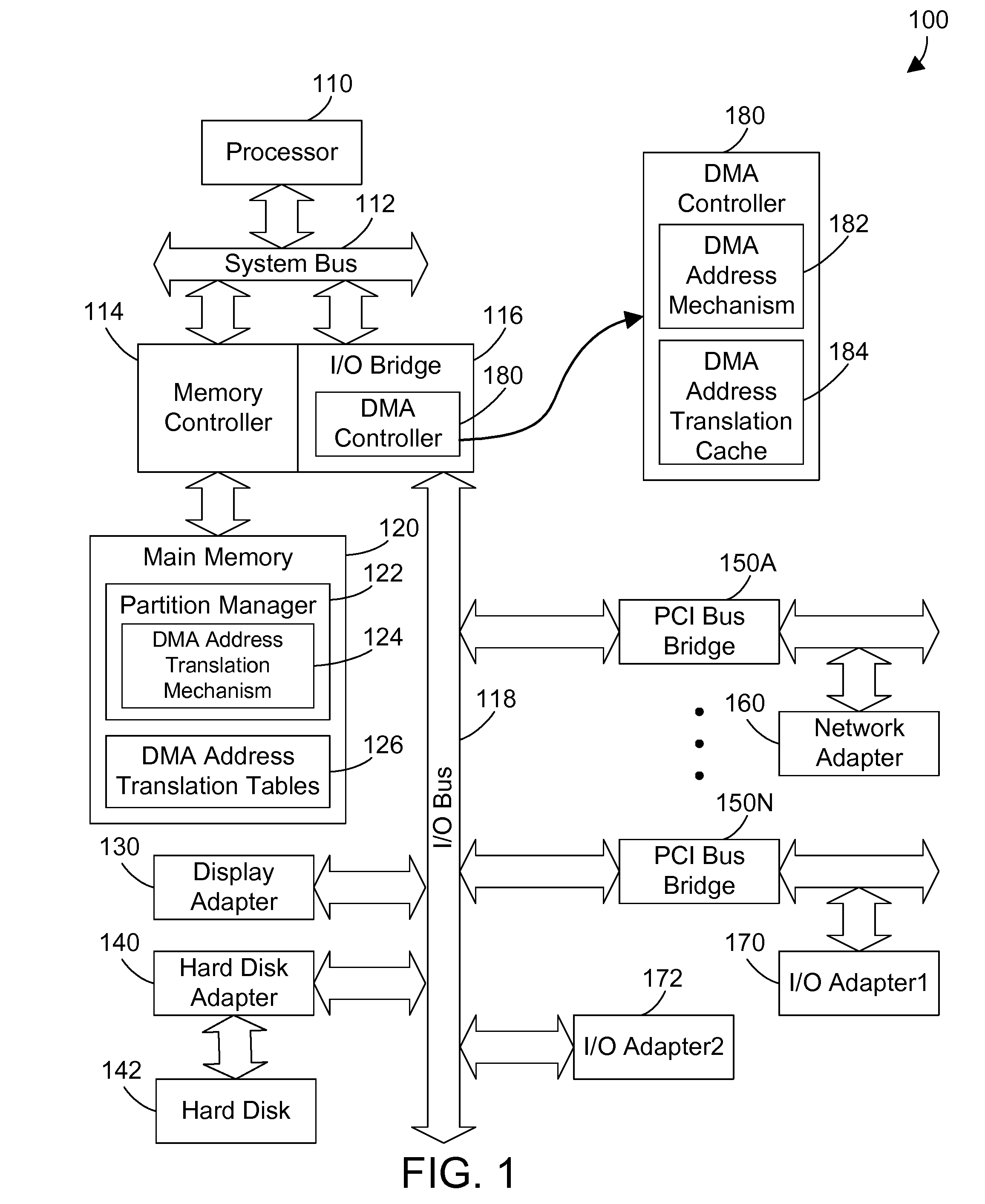 Direct memory access (DMA) address translation with a consecutive count field