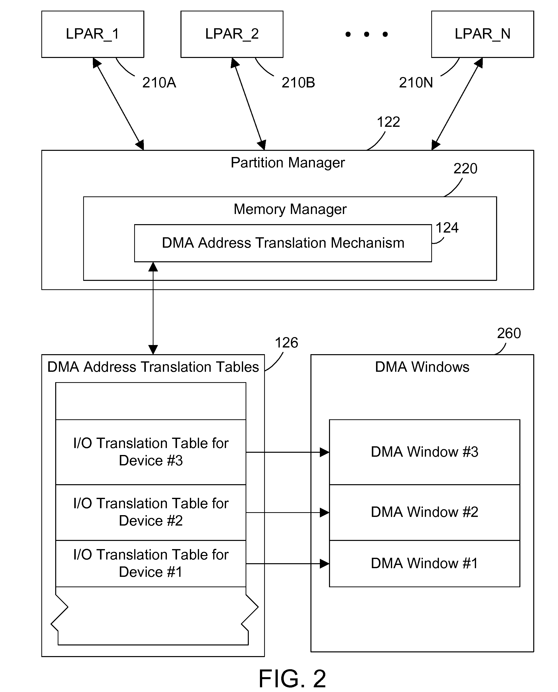 Direct memory access (DMA) address translation with a consecutive count field