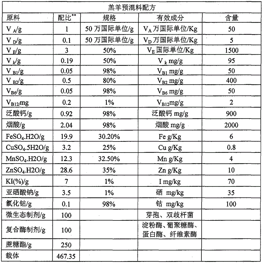 Method used for producing artificial milk for lambs using wall-breaking machine