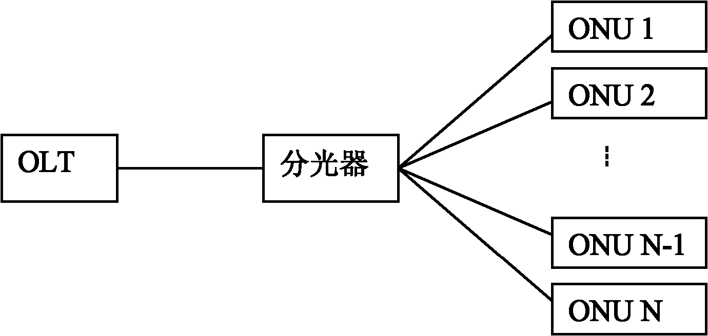 Passive optical network and protection switching method thereof