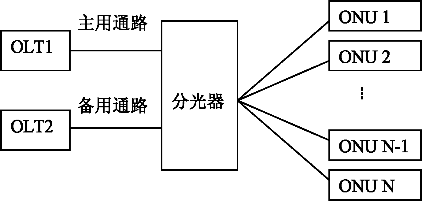 Passive optical network and protection switching method thereof