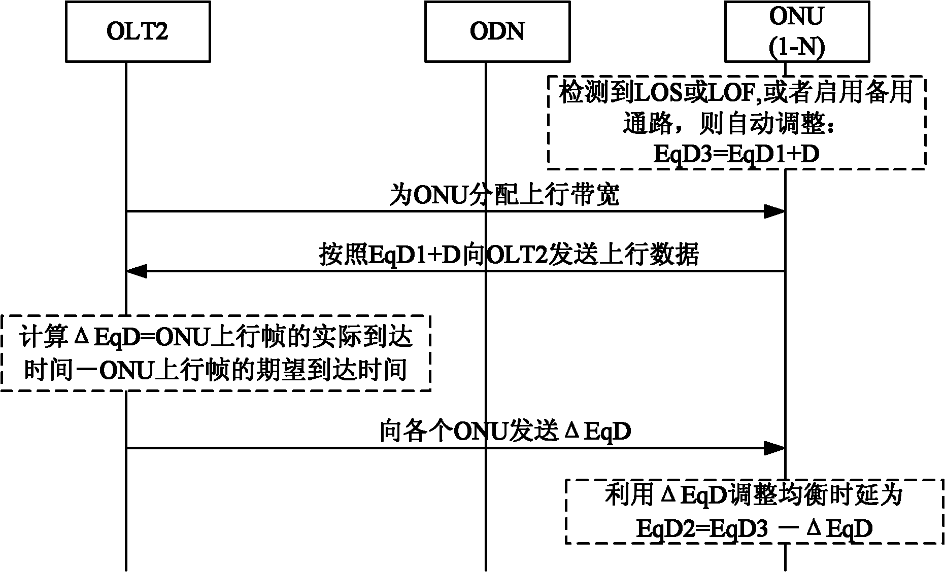 Passive optical network and protection switching method thereof