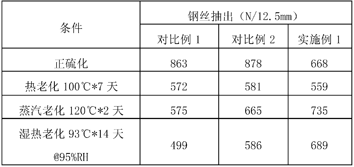 Steel wire bonding rubber composition with damp-heat aging resistance and steam aging resistance and application thereof