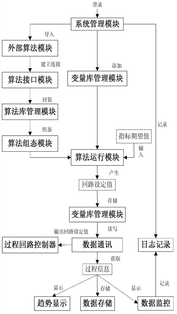 Experimental system and method of ore grinding process control