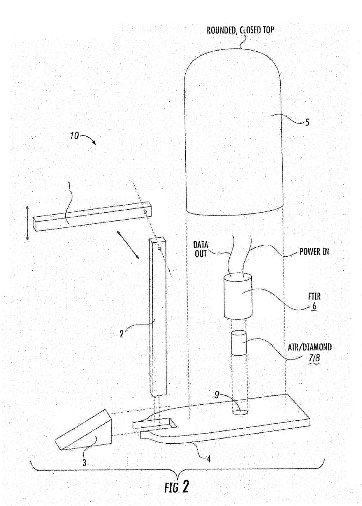 Soil nitrate sensing system for precision management of nitrogen fertilizer applications