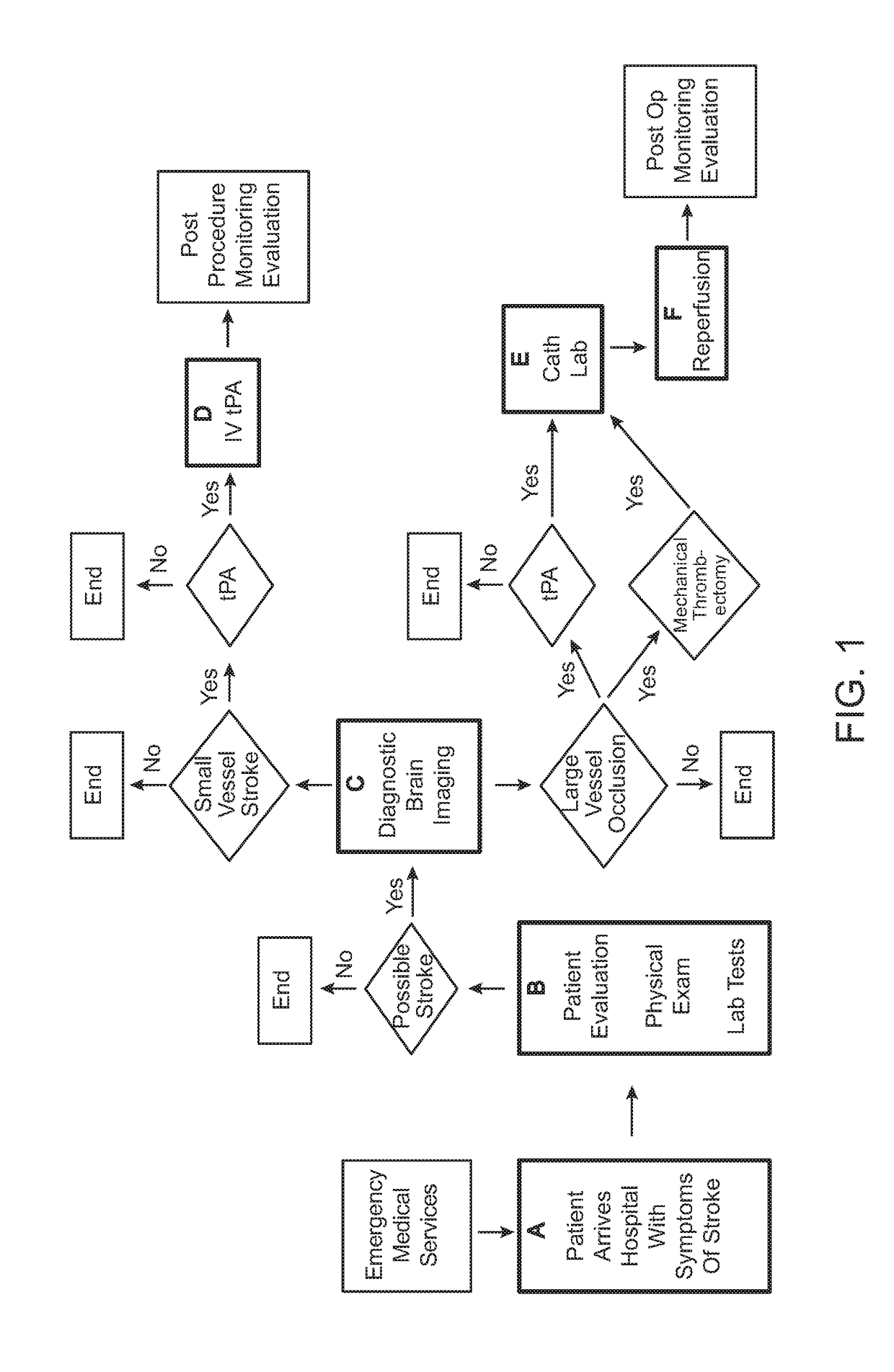 Systems and methods for treatment of stroke