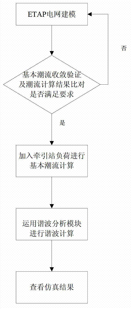 Method for simulating harmonics of power system to be connected with electrified railway